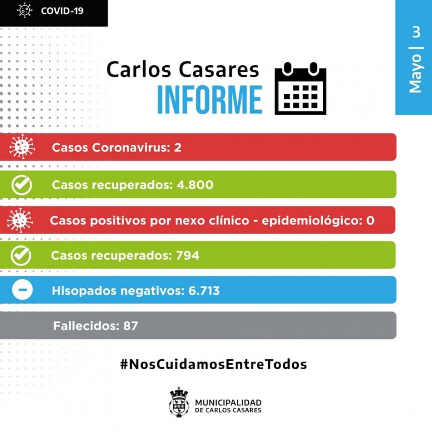 CARLOS CASARES - CORONAVIRUS